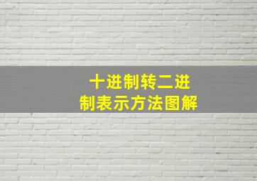 十进制转二进制表示方法图解