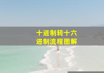 十进制转十六进制流程图解