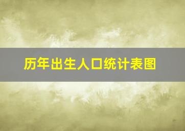 历年出生人口统计表图