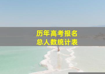 历年高考报名总人数统计表