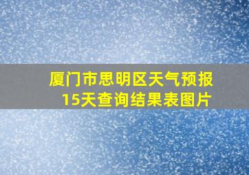 厦门市思明区天气预报15天查询结果表图片