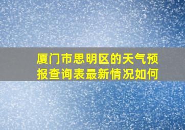 厦门市思明区的天气预报查询表最新情况如何