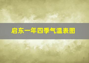 启东一年四季气温表图