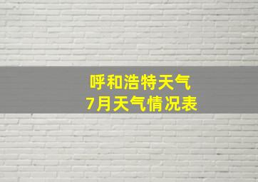 呼和浩特天气7月天气情况表