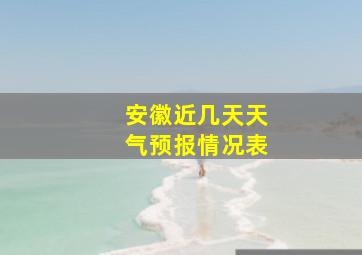 安徽近几天天气预报情况表