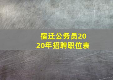 宿迁公务员2020年招聘职位表