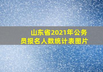 山东省2021年公务员报名人数统计表图片