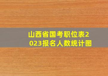 山西省国考职位表2023报名人数统计图