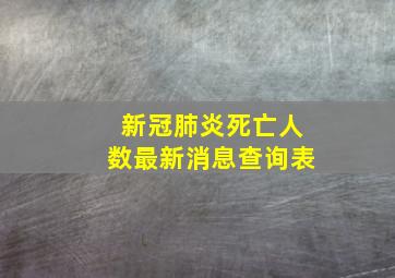 新冠肺炎死亡人数最新消息查询表