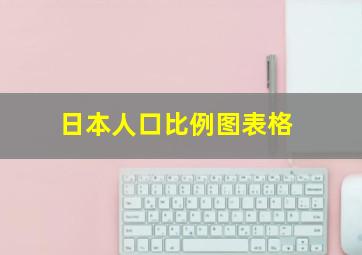 日本人口比例图表格