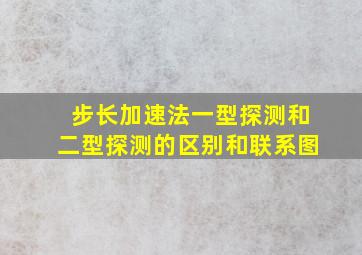 步长加速法一型探测和二型探测的区别和联系图