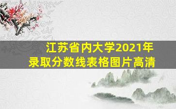 江苏省内大学2021年录取分数线表格图片高清