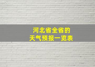 河北省全省的天气预报一览表