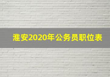 淮安2020年公务员职位表