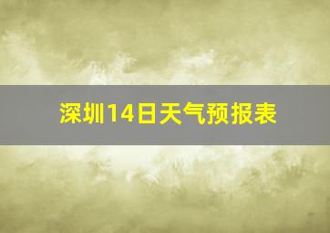 深圳14日天气预报表