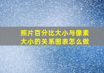 照片百分比大小与像素大小的关系图表怎么做