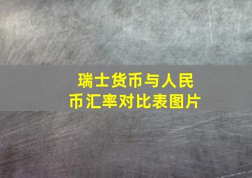 瑞士货币与人民币汇率对比表图片