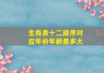 生肖表十二顺序对应年份年龄是多大