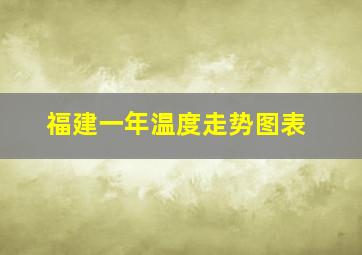 福建一年温度走势图表