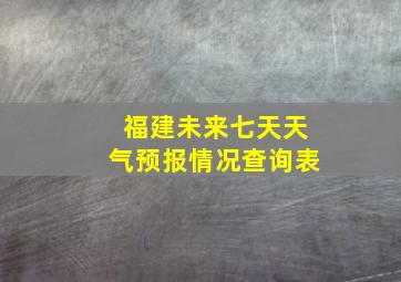 福建未来七天天气预报情况查询表