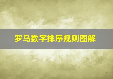 罗马数字排序规则图解