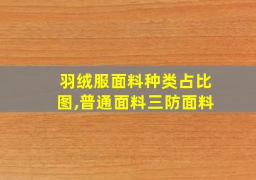 羽绒服面料种类占比图,普通面料三防面料