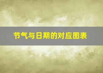 节气与日期的对应图表