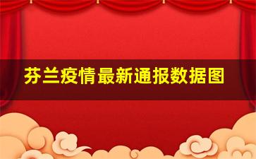 芬兰疫情最新通报数据图