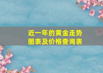 近一年的黄金走势图表及价格查询表