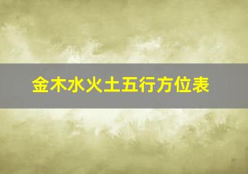 金木水火土五行方位表