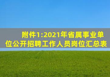 附件1:2021年省属事业单位公开招聘工作人员岗位汇总表