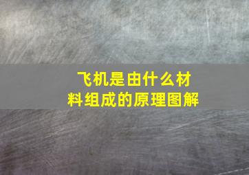 飞机是由什么材料组成的原理图解