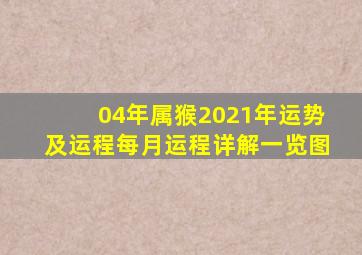 04年属猴2021年运势及运程每月运程详解一览图