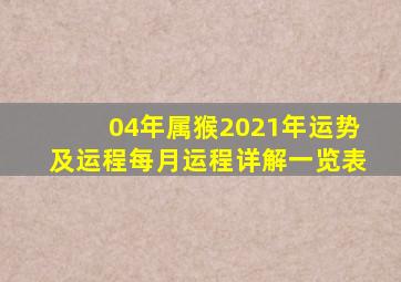 04年属猴2021年运势及运程每月运程详解一览表