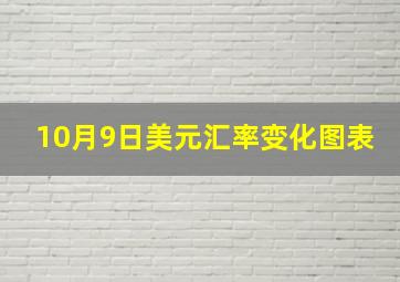 10月9日美元汇率变化图表