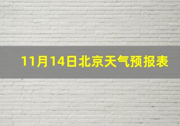 11月14日北京天气预报表