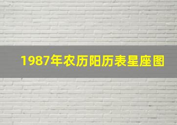 1987年农历阳历表星座图