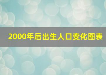 2000年后出生人口变化图表