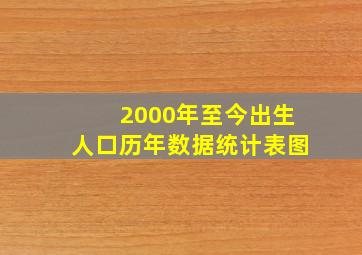 2000年至今出生人口历年数据统计表图