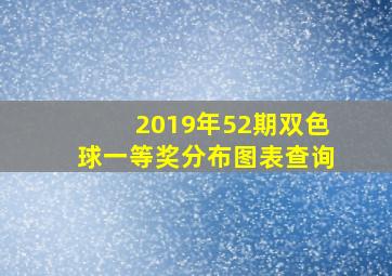 2019年52期双色球一等奖分布图表查询