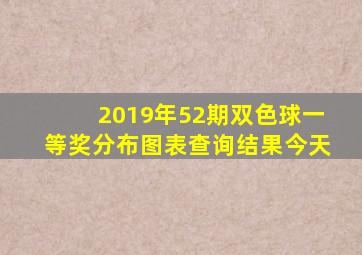 2019年52期双色球一等奖分布图表查询结果今天