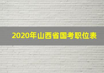 2020年山西省国考职位表