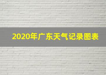 2020年广东天气记录图表