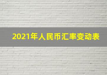 2021年人民币汇率变动表