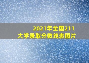 2021年全国211大学录取分数线表图片