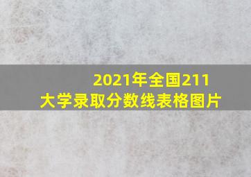 2021年全国211大学录取分数线表格图片