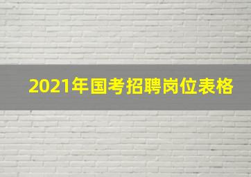 2021年国考招聘岗位表格