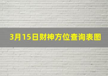 3月15日财神方位查询表图