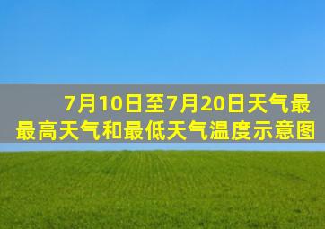 7月10日至7月20日天气最最高天气和最低天气温度示意图