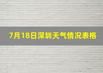 7月18日深圳天气情况表格